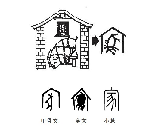 汉字的演变 汉字的演变